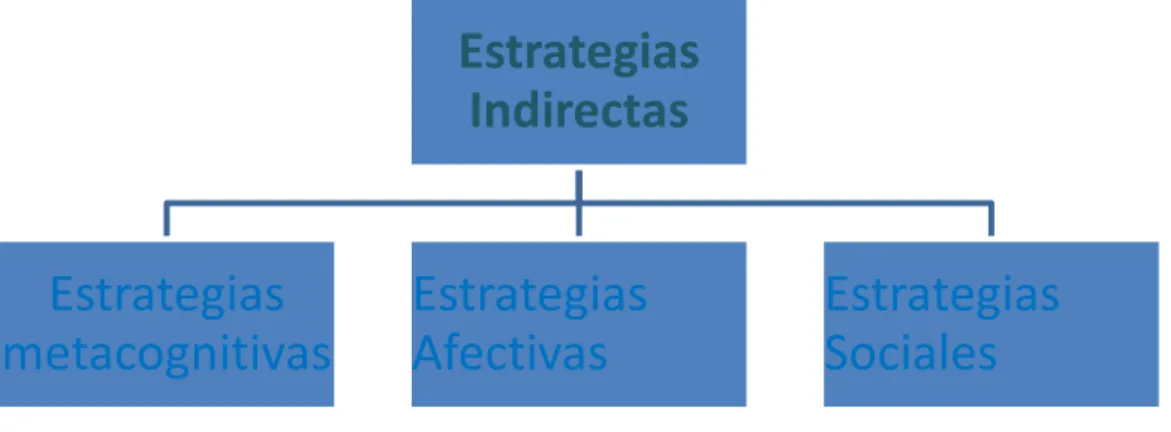 Gráfico 6 