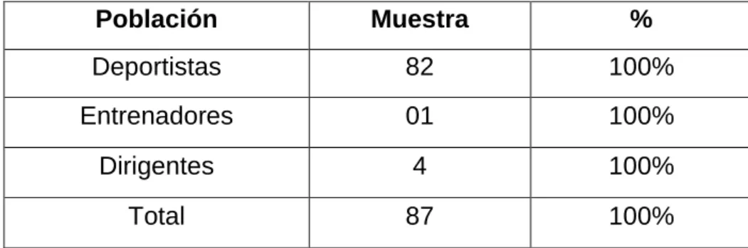 Cuadro Nro.1: Población y Muestra 