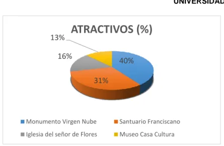 Gráfico 6. Aspectos del cerro Abuga 