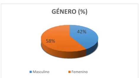 Gráfico 4. Con quién viaja 