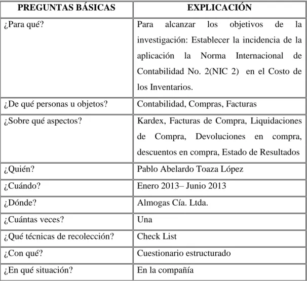 Tabla N.- 4.  Plan para la Recolección de Información. 
