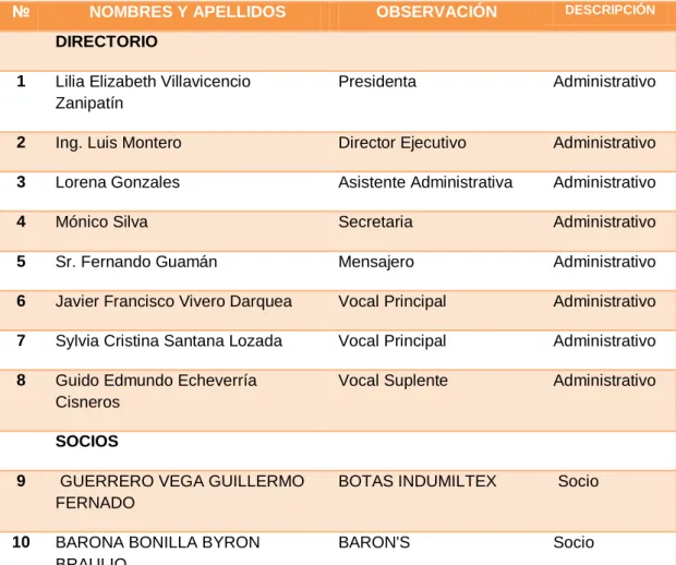 Tabla de población de la CALTU 