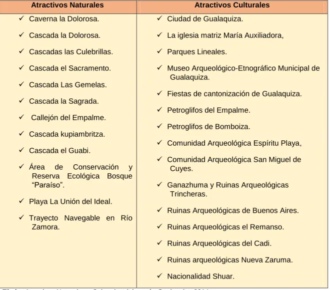 Tabla No.1 