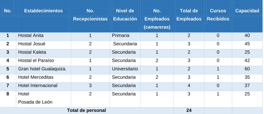 Tabla No.2 