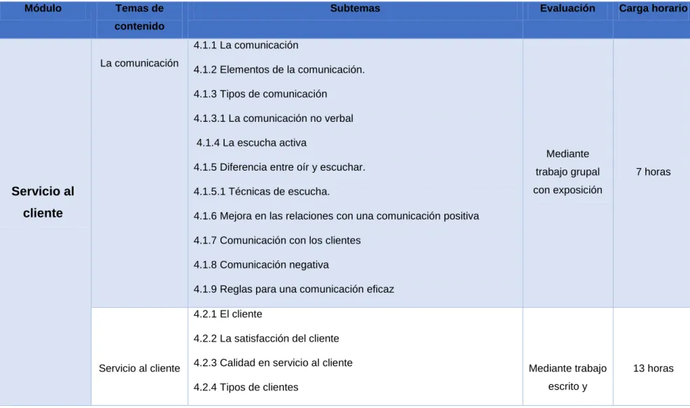 Tabla No. 4 