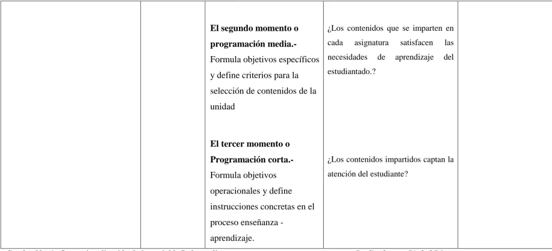 Cuadro No. 1  Operacionalización de la variable Independiente  Realizado por: Piedad Pérez 