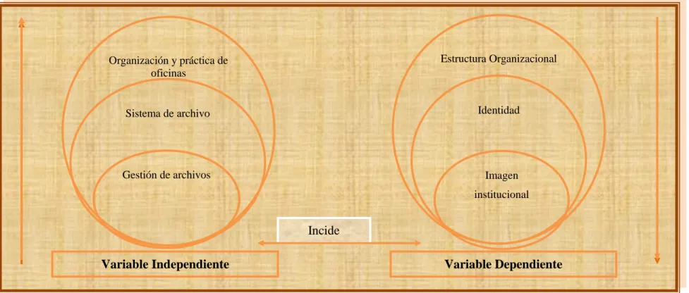 Gráfico No. 2Categorías Fundamentales 