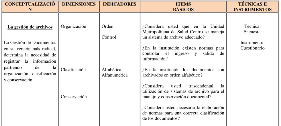 Cuadro No. 1 Variable Independiente: Gestión de Archivo 