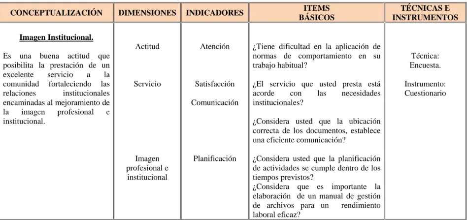 Cuadro No. 2 Variable Dependiente: Imagen Institucional. 