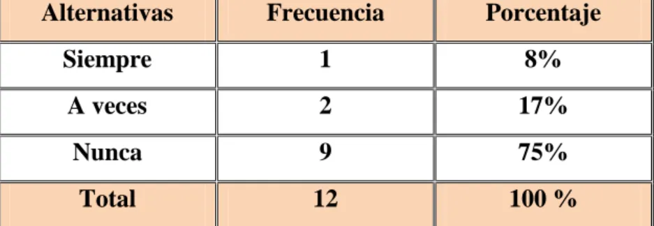 Gráfico No. 6 Normas de control 