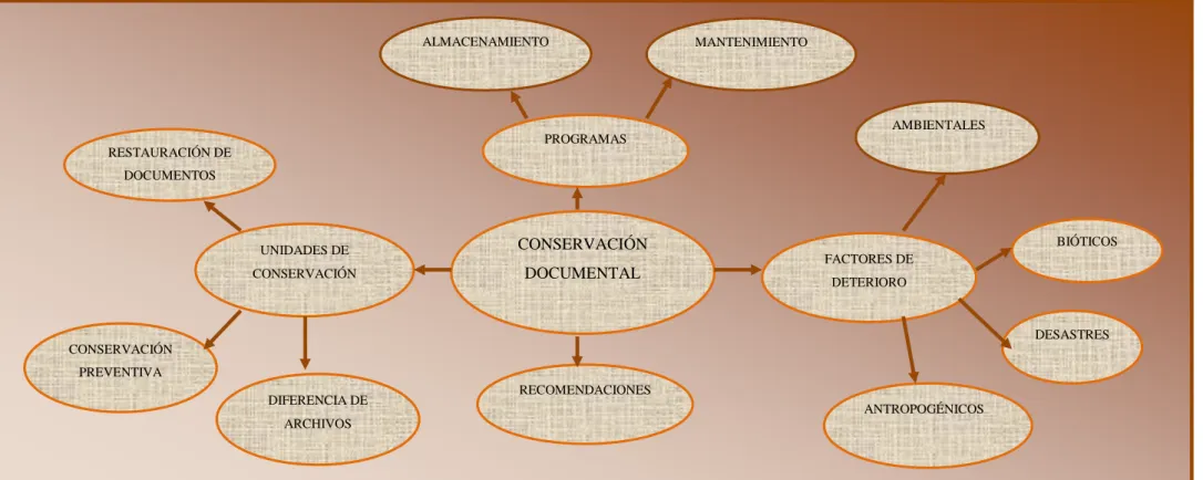 Gráfico No. 3 Constelación variable independiente 