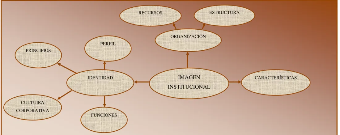 Gráfico No. 4 Constelación Variable Dependiente  Elaborado por: Cecilia de Lourdes Guachamín Chiluisa 