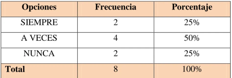 Gráfico No. 6 Cuidado apropiado 