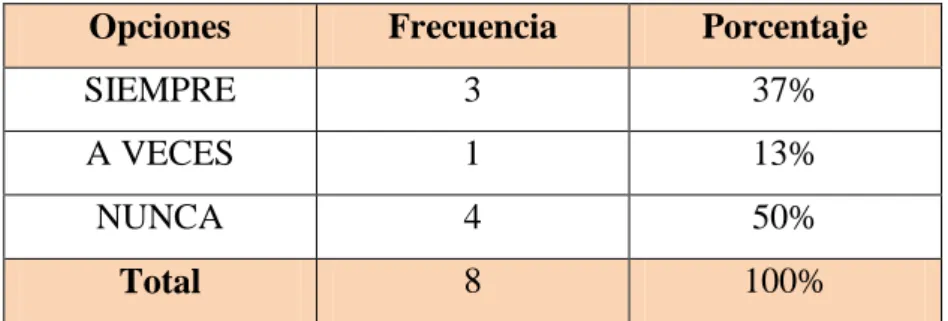 Gráfico No. 7 Espacio físico 