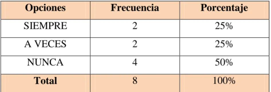 Gráfico No. 9 Condiciones ambientales 