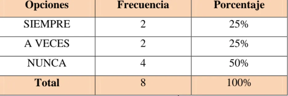 Gráfico No. 10 Archivo institucional 