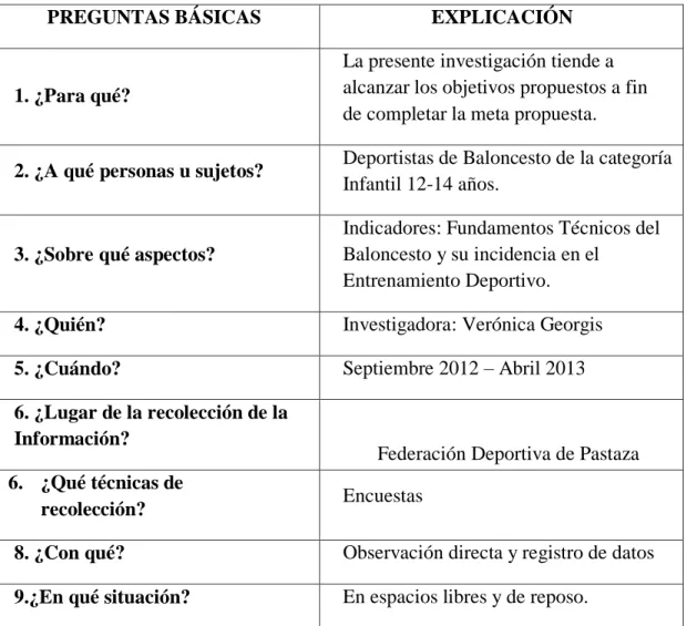 Cuadro N° 4 Plan de Recolección de Información 