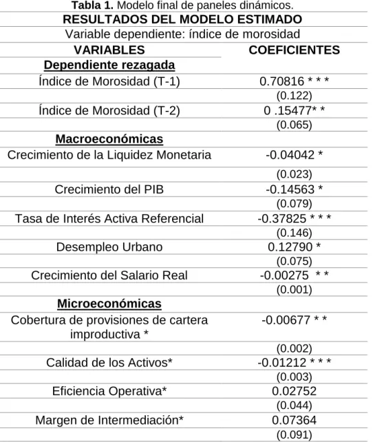 Tabla 1. Modelo final de paneles dinámicos. 