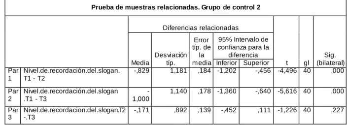 Tabla 3.9. Medias Relacionadas grupo de control 2. 