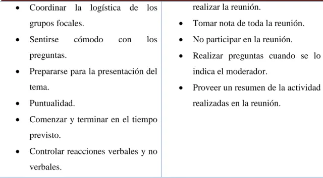 TABLA No. 2 