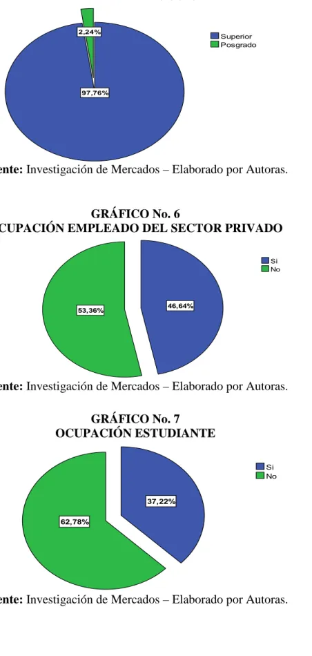 GRÁFICO No. 6 