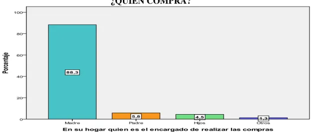 GRÁFICO No. 10 