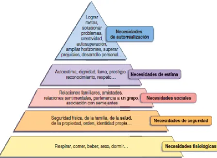 GRÁFICO No. 1.1 