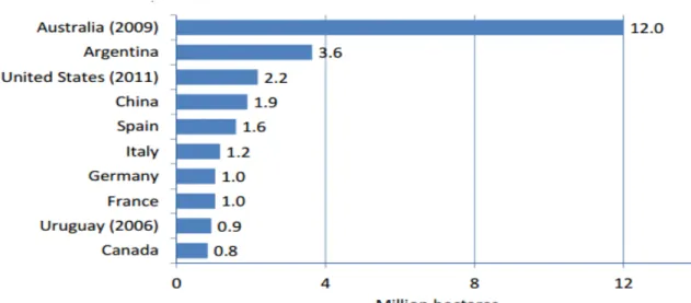 GRÁFICO No. 2.3 
