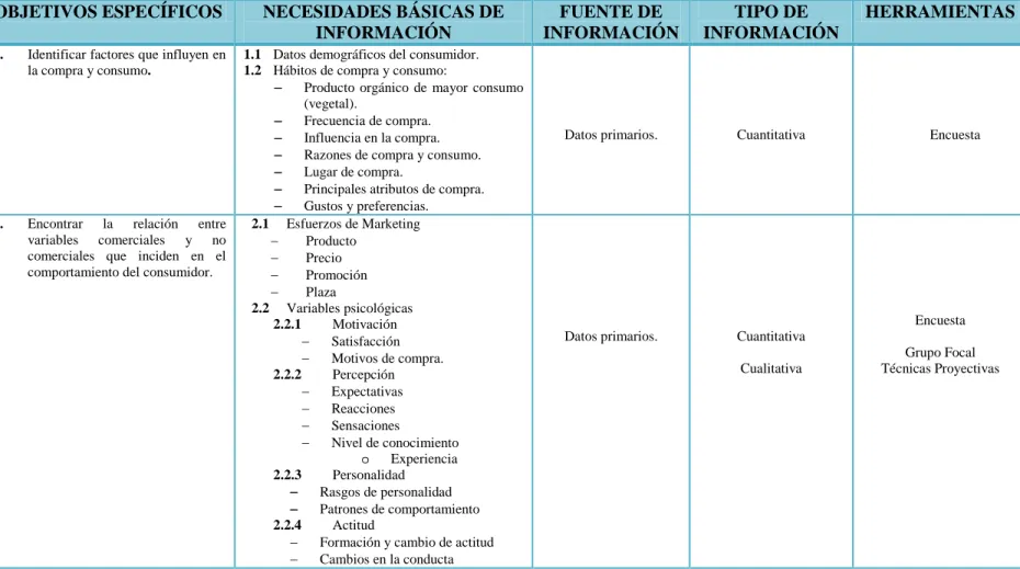 TABLA 2.2  OBJETIVOS ESPECÍFICOS  NECESIDADES BÁSICAS DE 