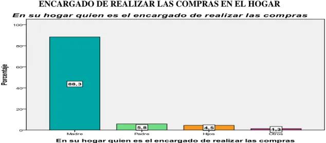 GRÁFICO 2.4 