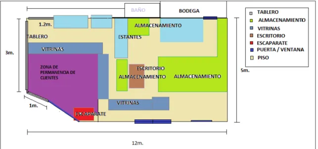 FIG. 3. ORGANIZACIÓN DE ELEMENTOS INTERNOS 