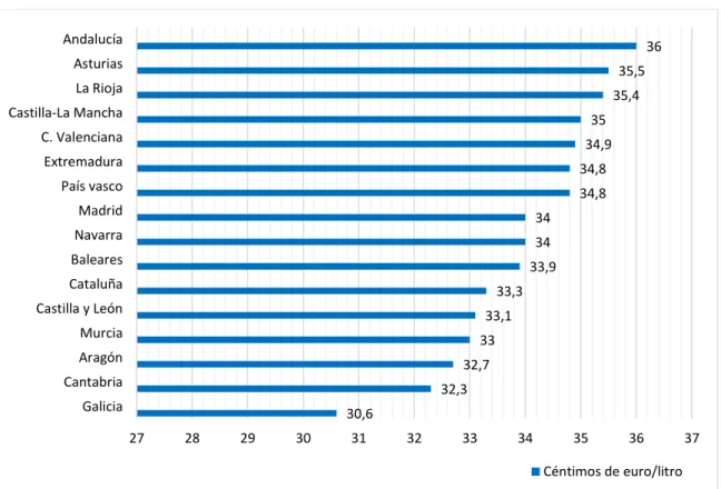 Gráfico 10. Precio del litro de leche, febrero 2015. 