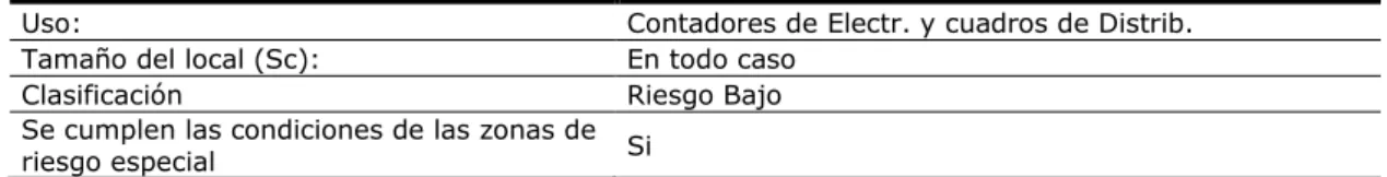 Tabla 2.2 Condiciones de las zonas de riesgo especial integradas en edificios  (1) 