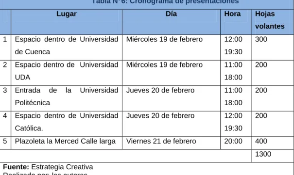 Tabla N° 6: Cronograma de presentaciones   