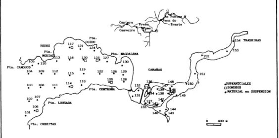 Fig. 2. Localización de las muestras.