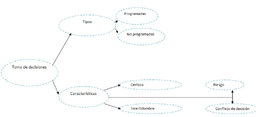 Gráfico 4 : Subordinación Conceptual Variable Independiente 