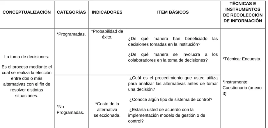 Tabla 3 Operacionalización de la variable Dependiente toma de Decisiones 