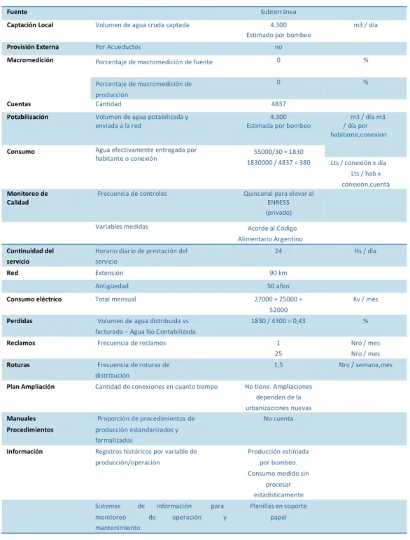 Tabla 8: Modelo de Funcionamiento Aplicado, Dimensión Operacional. 