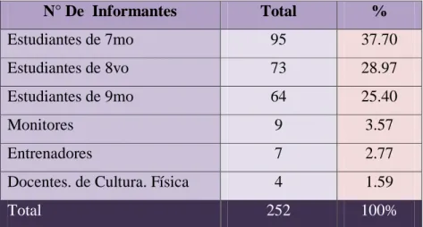 Cuadro N° 1: Población 