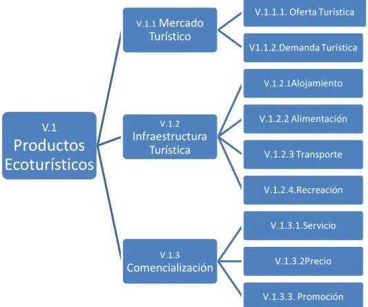 Gráfico 3 Constelación de ideas v.1 