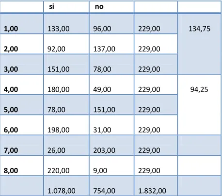 Tabla 16 Especificación de lo estadístico 