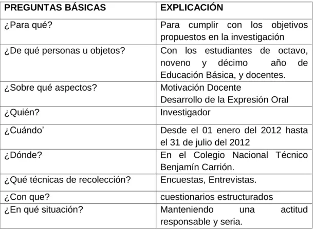 Tabla No. 6: Plan de Recolección de Información 