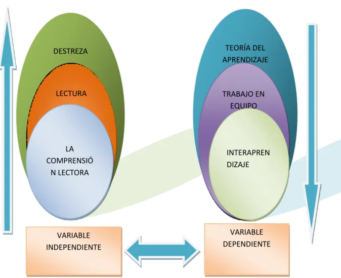 Gráfico No. 2 Categorías fundamentales