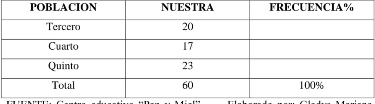 Cuadro No. 1 Población y Muestra 