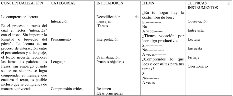 Cuadro No. 2 Variable Independiente 