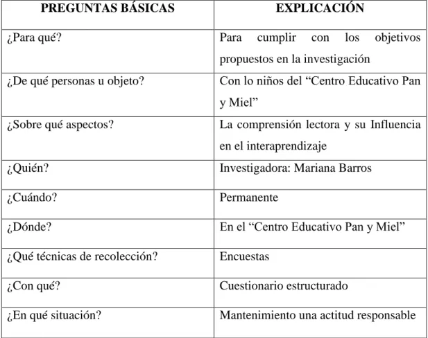 Cuadro No. 4 Plan de recolección de información