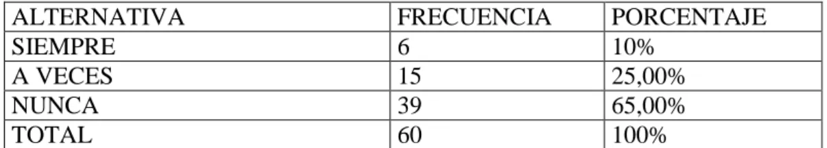 Gráfico No. 3 Pregunta 1 Encuesta