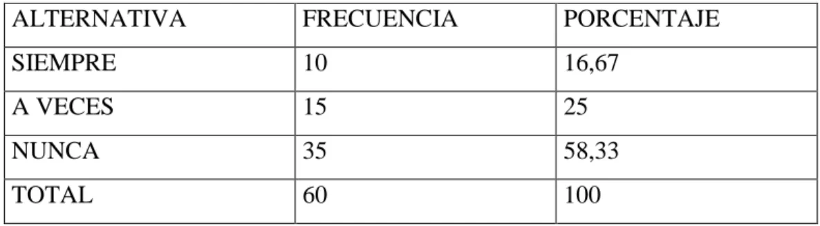 Cuadro No. 6 