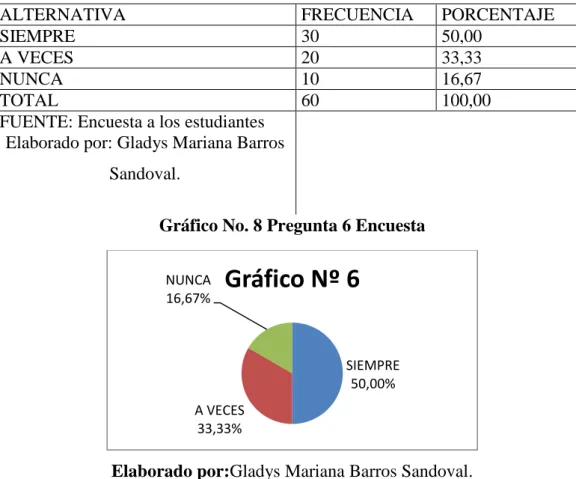 Cuadro No. 10 