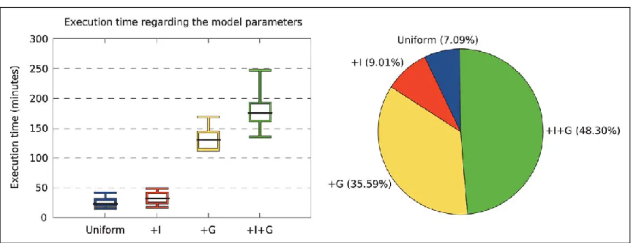 Figure 3 shows the high-level design of the HPC version of jModelTest. There is not coupling between the front-end and the back-end layers, delegating communications through a fac¸ade design pattern